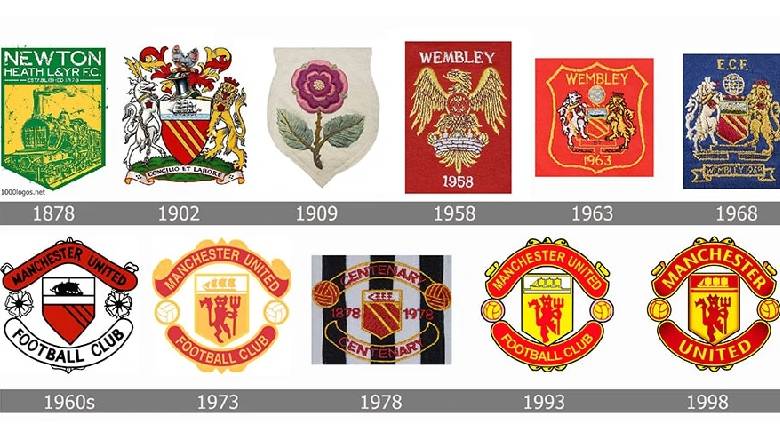 Manchester United logo's meaning: History, symbolism, and evolution explained - Ảnh 1