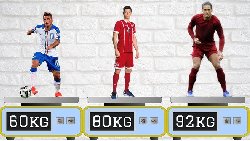 How much weight does a soccer player lose during a game? (Full breakdown)
