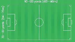 FIFA dimensions of a soccer field: Official size, markings, and standards explained